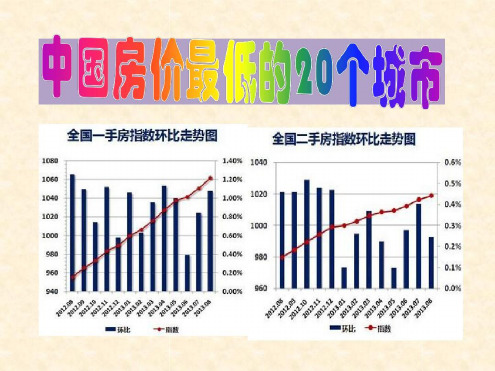 中国房价最低的20个城市_2022年学习资料