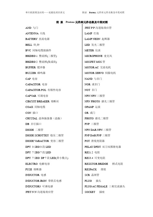 附 录  Proteus元件库元件名称及中英对照