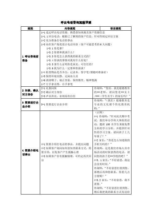 呼出电话咨询流程详解