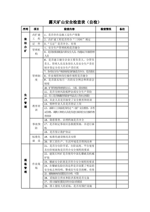 露天矿山安全检查表