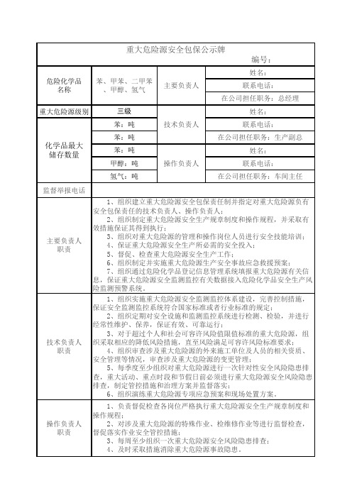 重大危险源安全包保公示牌