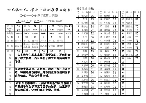 五年级(2)班半期质量分析表