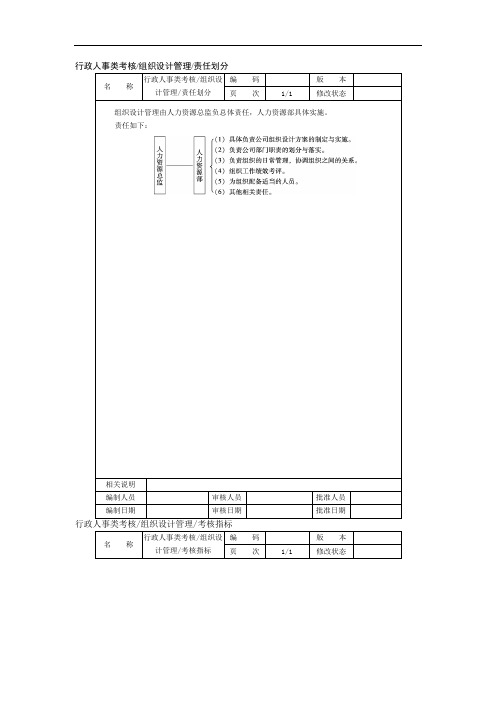 绩效考评指标及运用范本5行政人事类