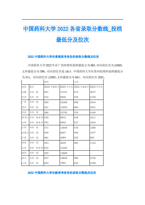 中国药科大学各省录取分数线_投档最低分及位次