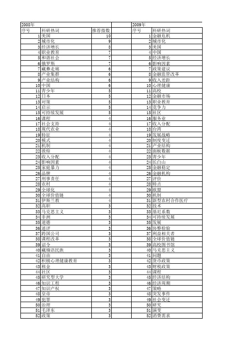 【国家社会科学基金】_研究所_基金支持热词逐年推荐_【万方软件创新助手】_20140808