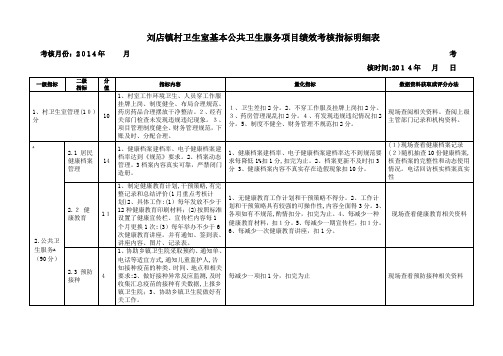 村卫生室基本公共卫生服务项目绩效考核指标明细表(参照省级标准)