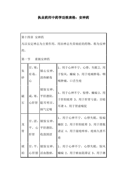 执业药师中药学功效表格：安神药