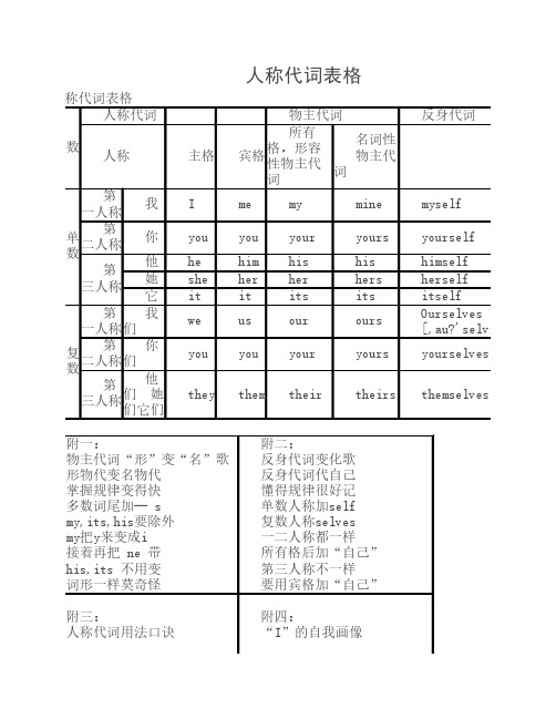 人称代词表格