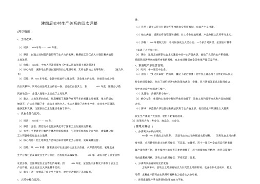 建国后农村生产关系的四次调整课件.doc