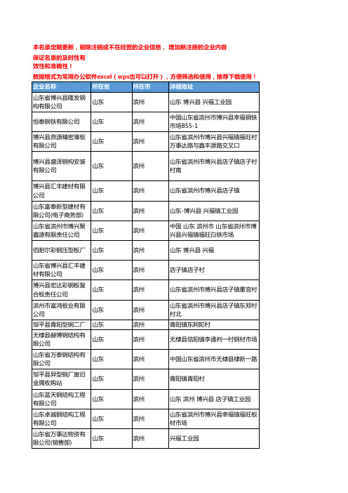 2020新版山东滨州T型钢企业公司名录名单黄页联系方式大全66家