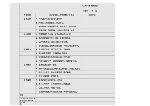 员工绩效考核计划表