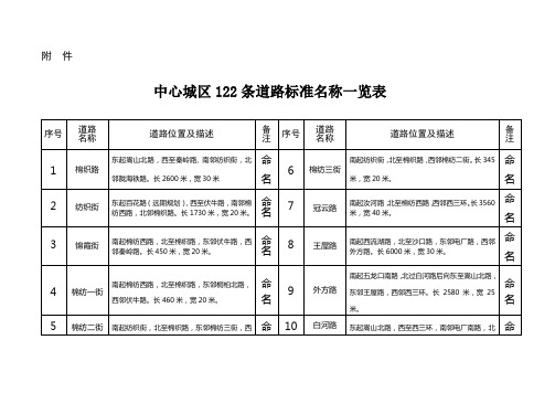 郑州市122条道路标准名称