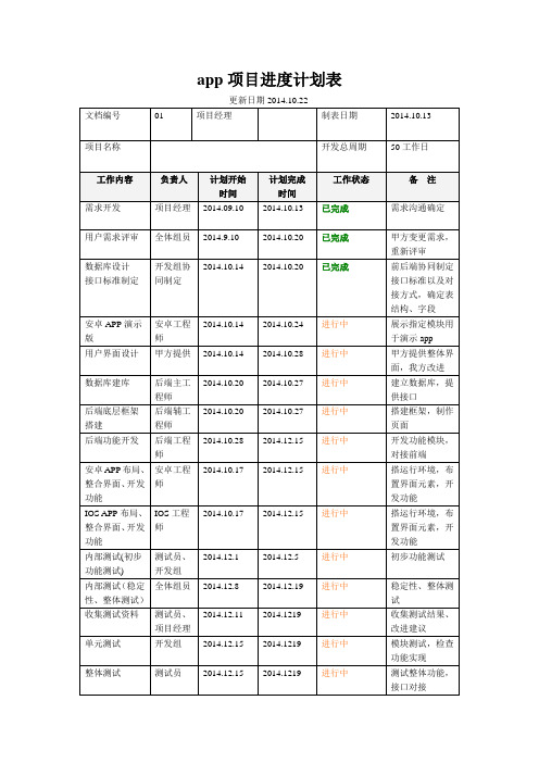 app项目进度计划表