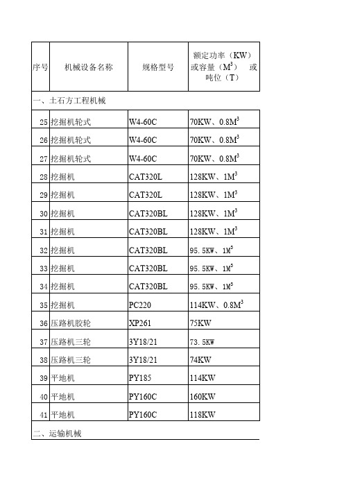 工程施工机械设备表