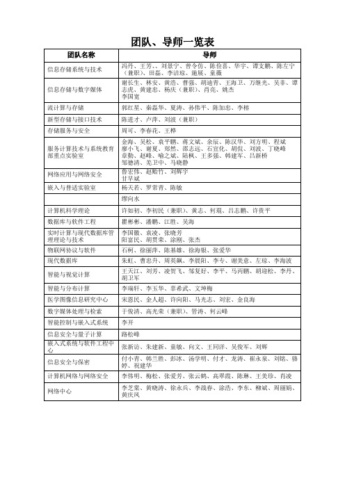 华科研究生复试团队、导师一览表