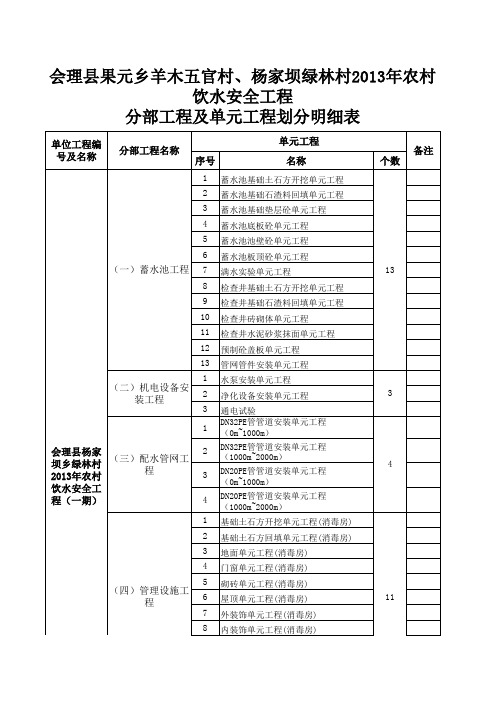 2013年农村饮水工程项目划分 绿林一期