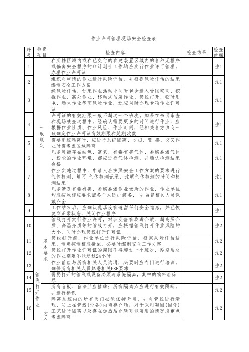 作业许可管理现场检查表