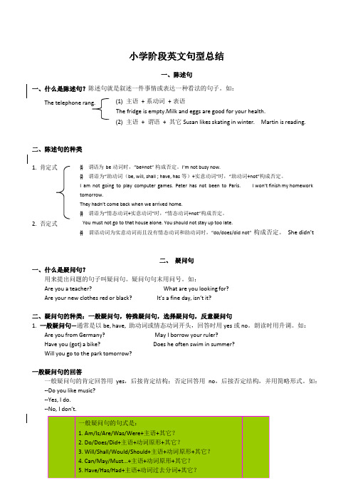 2021江苏译林版小升初英语句型汇总