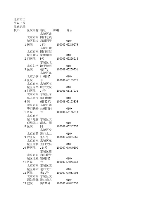 全国二甲以上医院通讯录(最全)