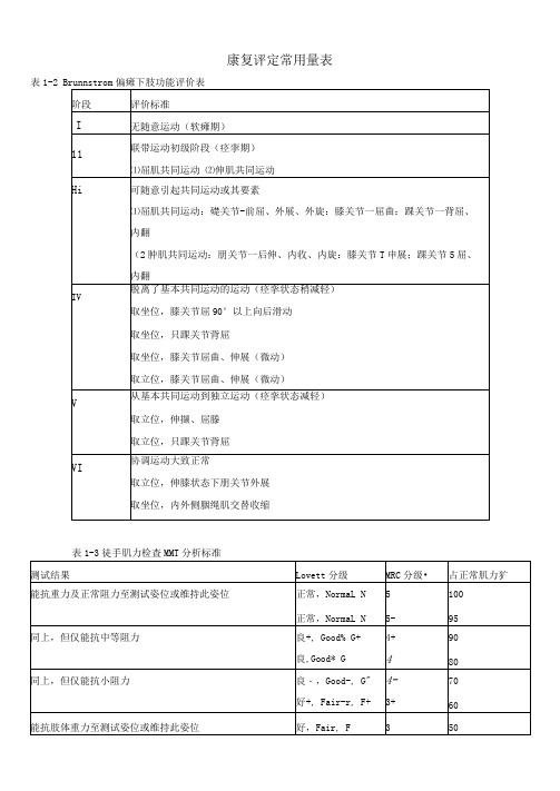 康复评定(量表)(可编辑修改word版)