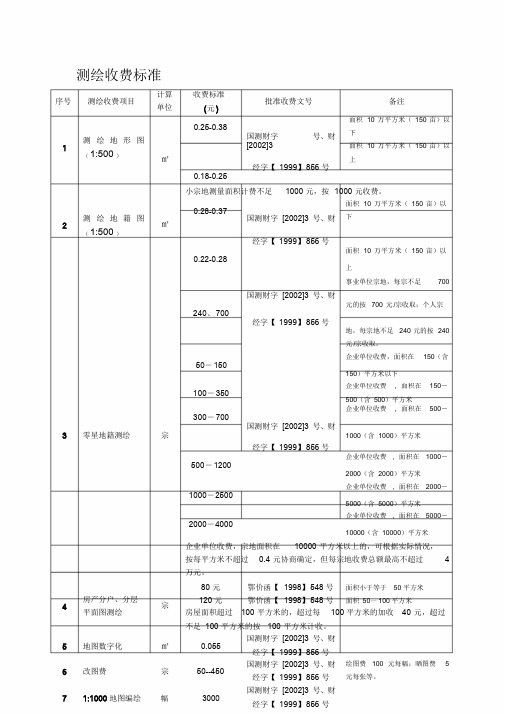 测绘收费标准