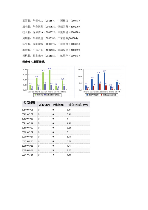 各股票类型代表性股票