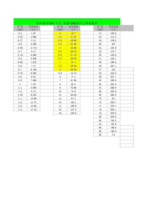 钢板每平方米重量表