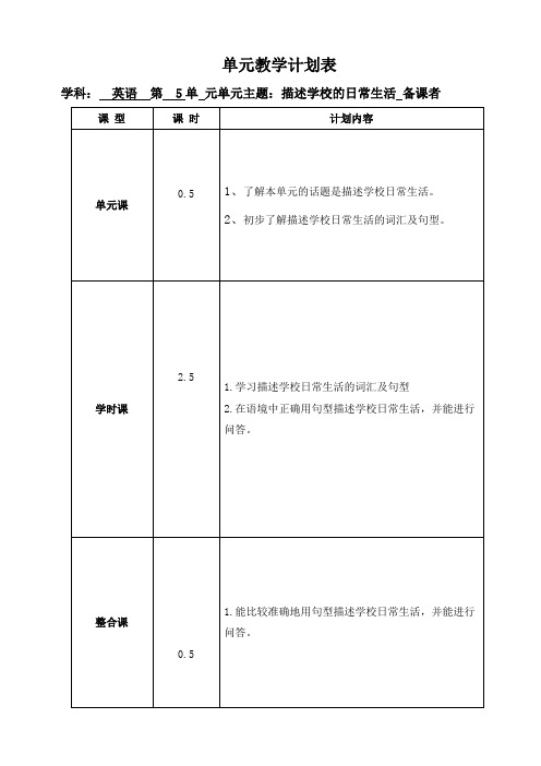 小学英语五年级上册《8模块 》教案