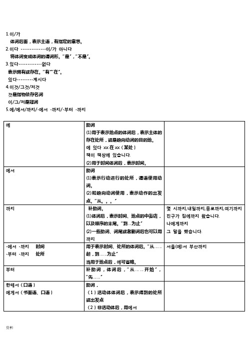 韩国语教程延世大学1-3册语法总结     