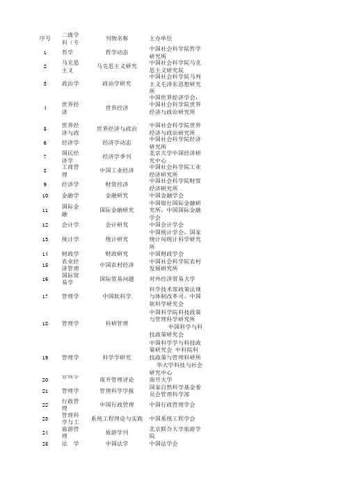 云南财经大学学术期刊目录 (研究生论文发表参考)