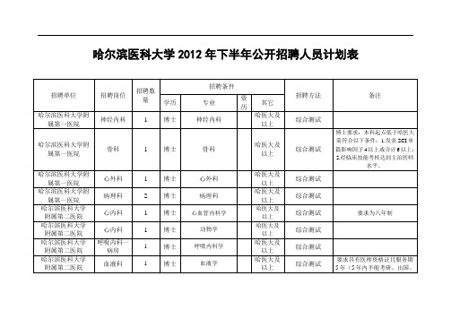 哈尔滨医科大学2012届下半届公开招聘人员计划表