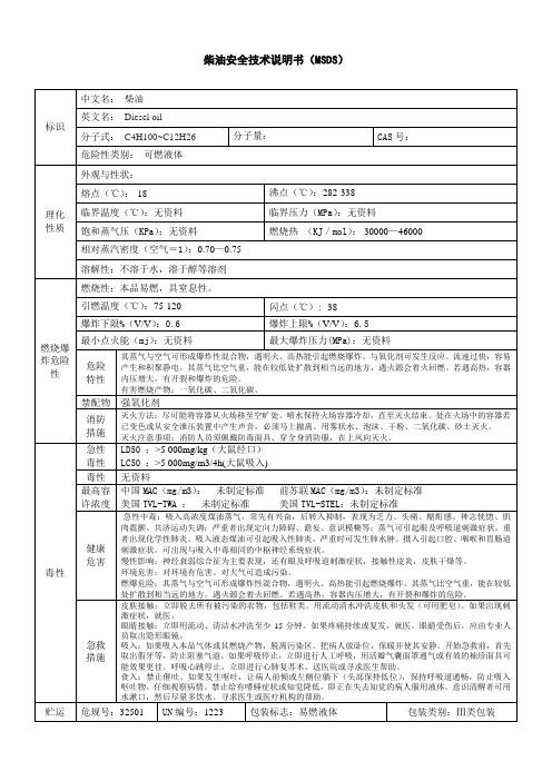 柴油的主要理化和危险特性(MSDS)