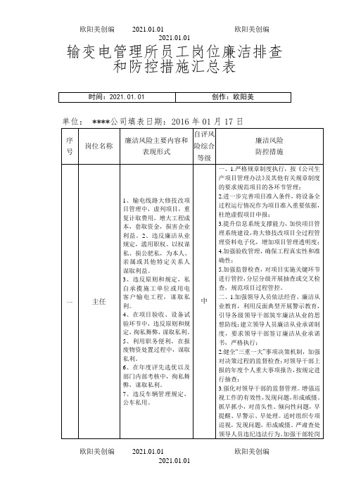 员工岗位廉洁风险风险排查和防控措施汇总表之欧阳美创编