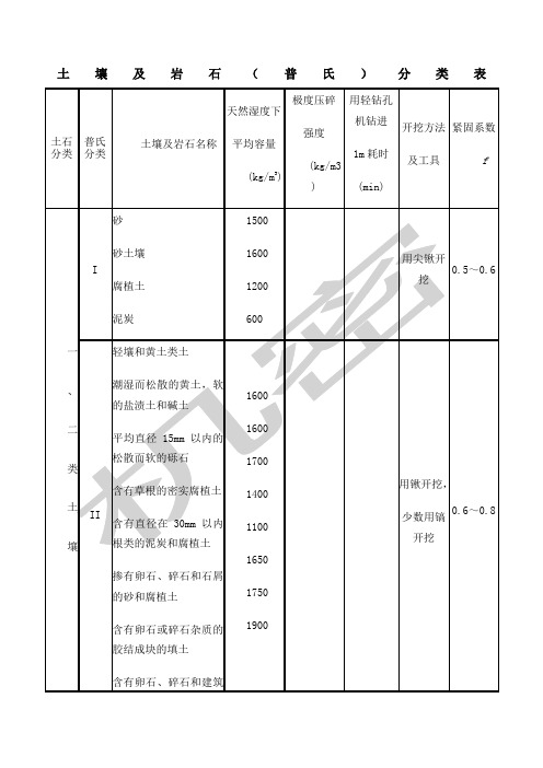 岩石普氏分类对照表