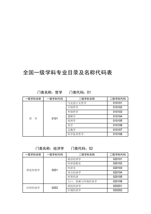 全国一级学科专业目录及名称代码表[整理]