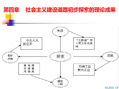 毛概2015第四章