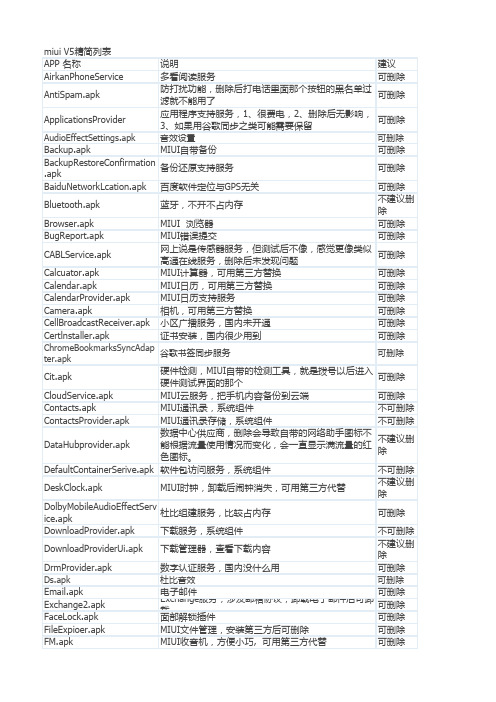 红米电信版精简