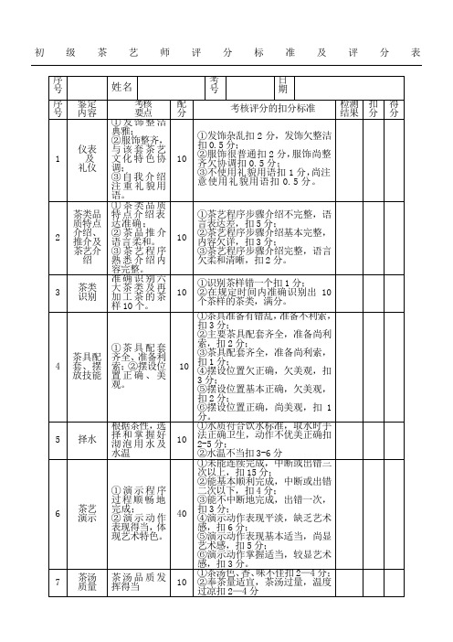 初级茶艺师评分标准及评分表