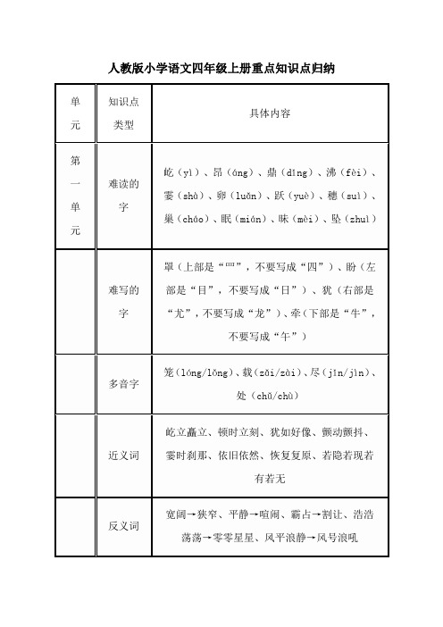 人教版小学语文四年级上册重点知识点归纳