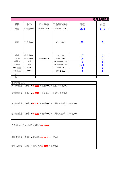 常用金属重量计算公式