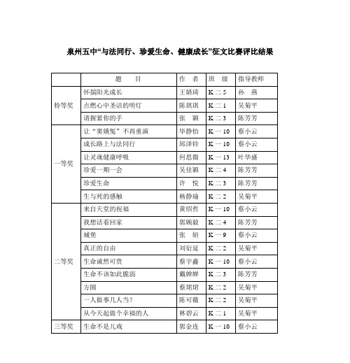 泉州五中“与法同行、珍爱生命、健康成长”征文比赛评比结果