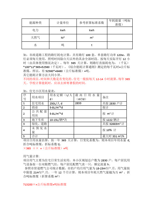 标准煤能源转化折算