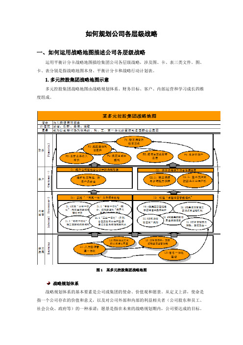 如何规划公司各层级战略