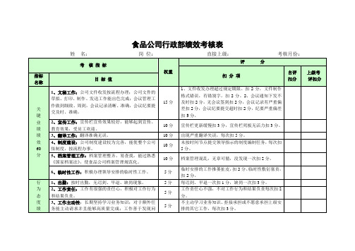 食品公司行政部绩效考核表