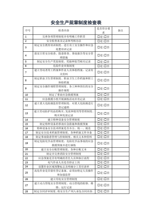 安全生产规章制度检查表