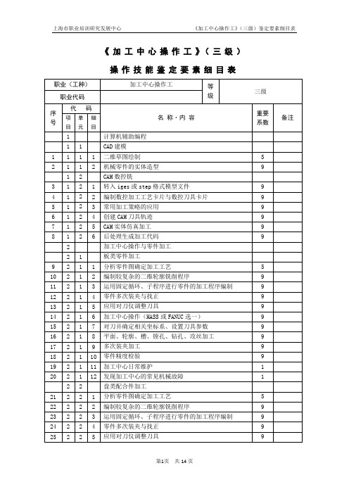 加工中心操作工_3级_鉴定要素细目表