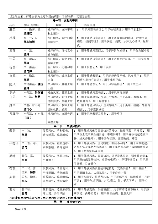 中药学表格(完整版)