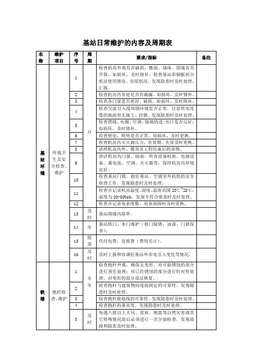 5-基站日常维护的内容及周期表