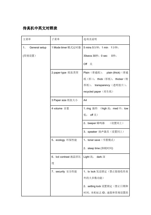 兄弟传真机中英文对照说明书