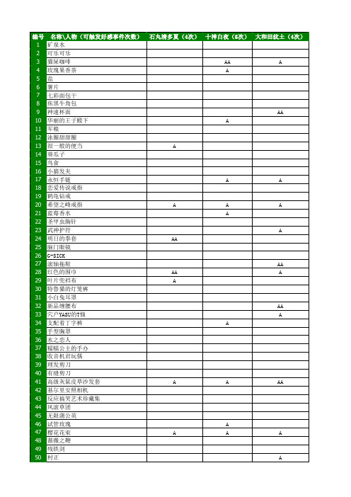 弹丸论破全角色礼物喜好与技能学习表